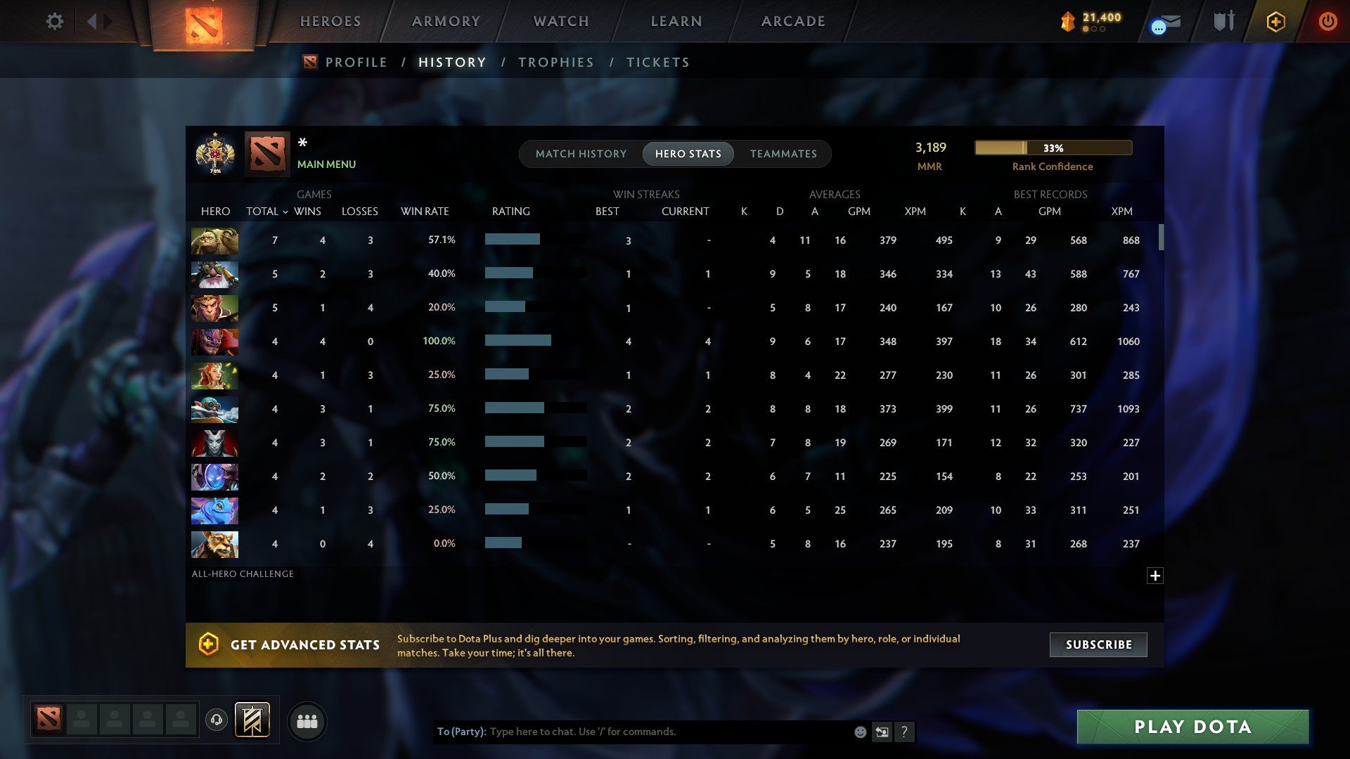 MMR: 3189 - Behavior: 10215