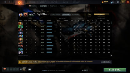 MMR: 7016 - Behavior: 10747