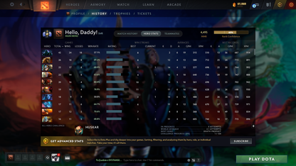 Divine II | MMR: 4495 - Behavior: 10401 - Communication: 10401