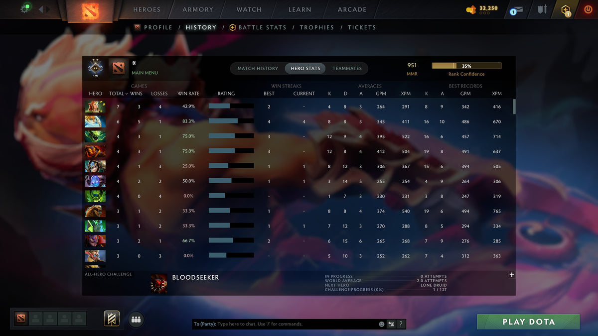 MMR: 951 - Behavior: 10305