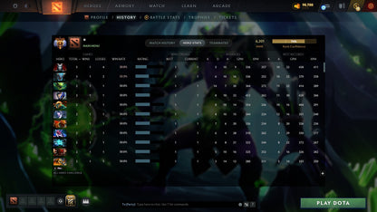 MMR: 6201 - Behavior: 12000