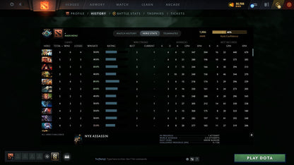 MMR: 1886 - Behavior: 12000