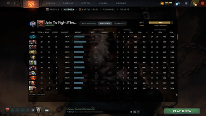 Ancient III | MMR: 4212 - Behavior: 12000 - Communication: 12000