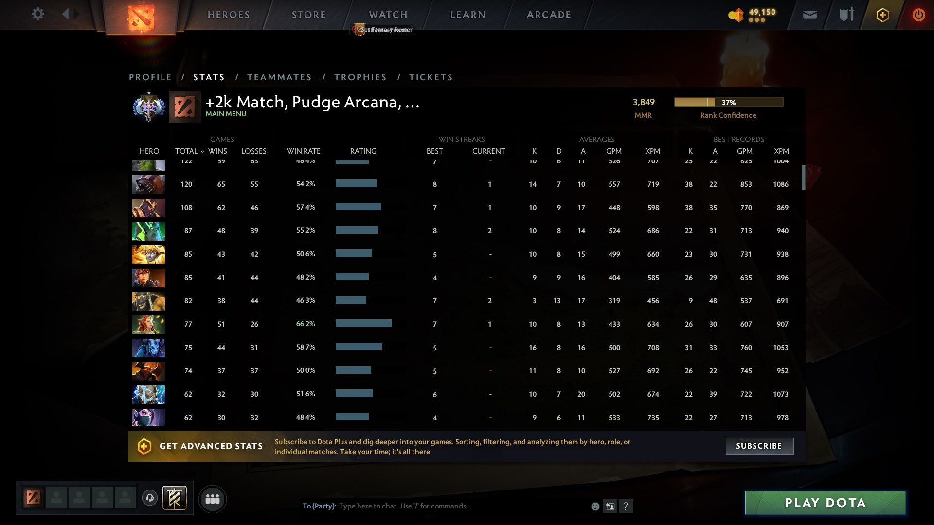 Ancient I | MMR: 3849 - Behavior: 10000