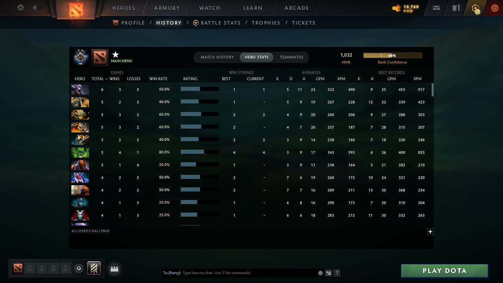 MMR: 1032 - Behavior: 12000