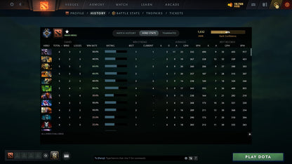 MMR: 1032 - Behavior: 12000
