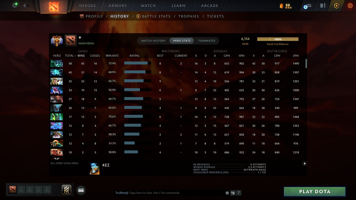 MMR: 6154 - Behavior: 9989