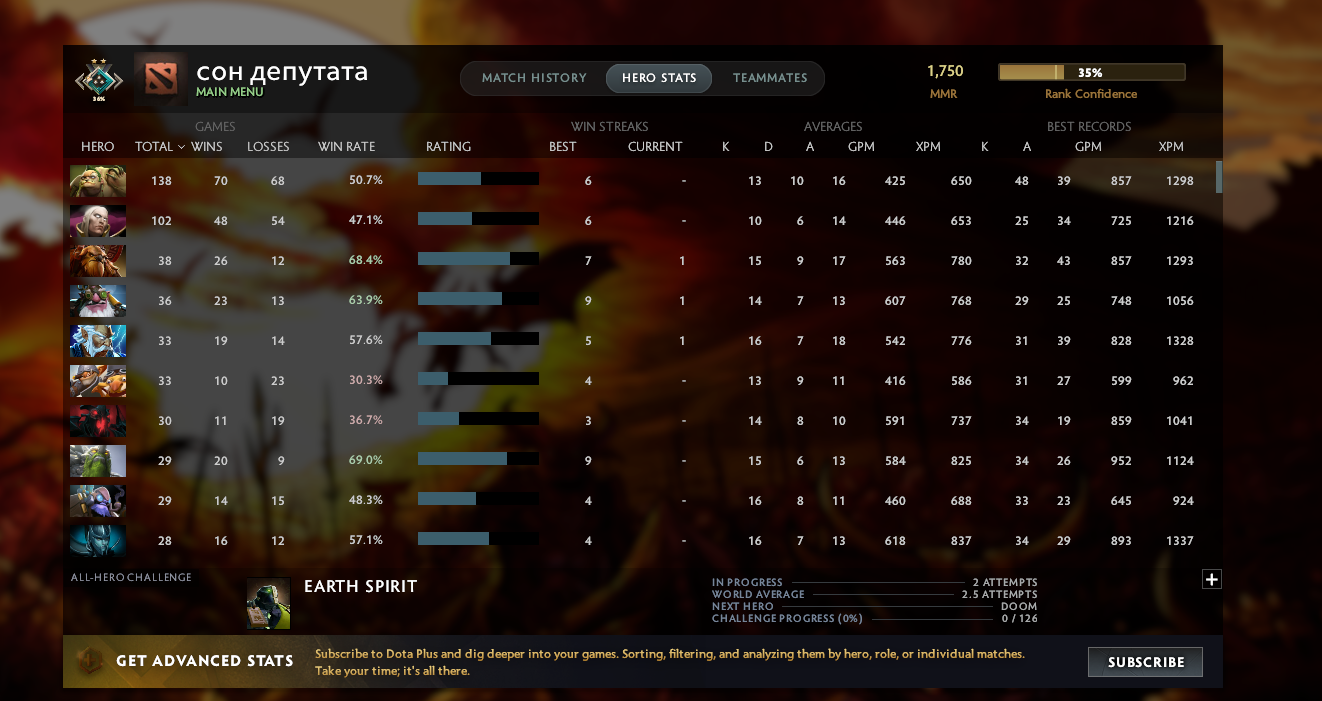 Crusader II | MMR: 1750 - Behavior: 9946 - Communication: 9946