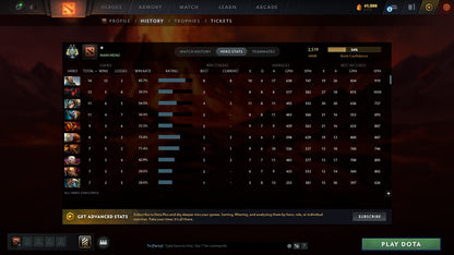 MMR: 2519 - Behavior: 7553