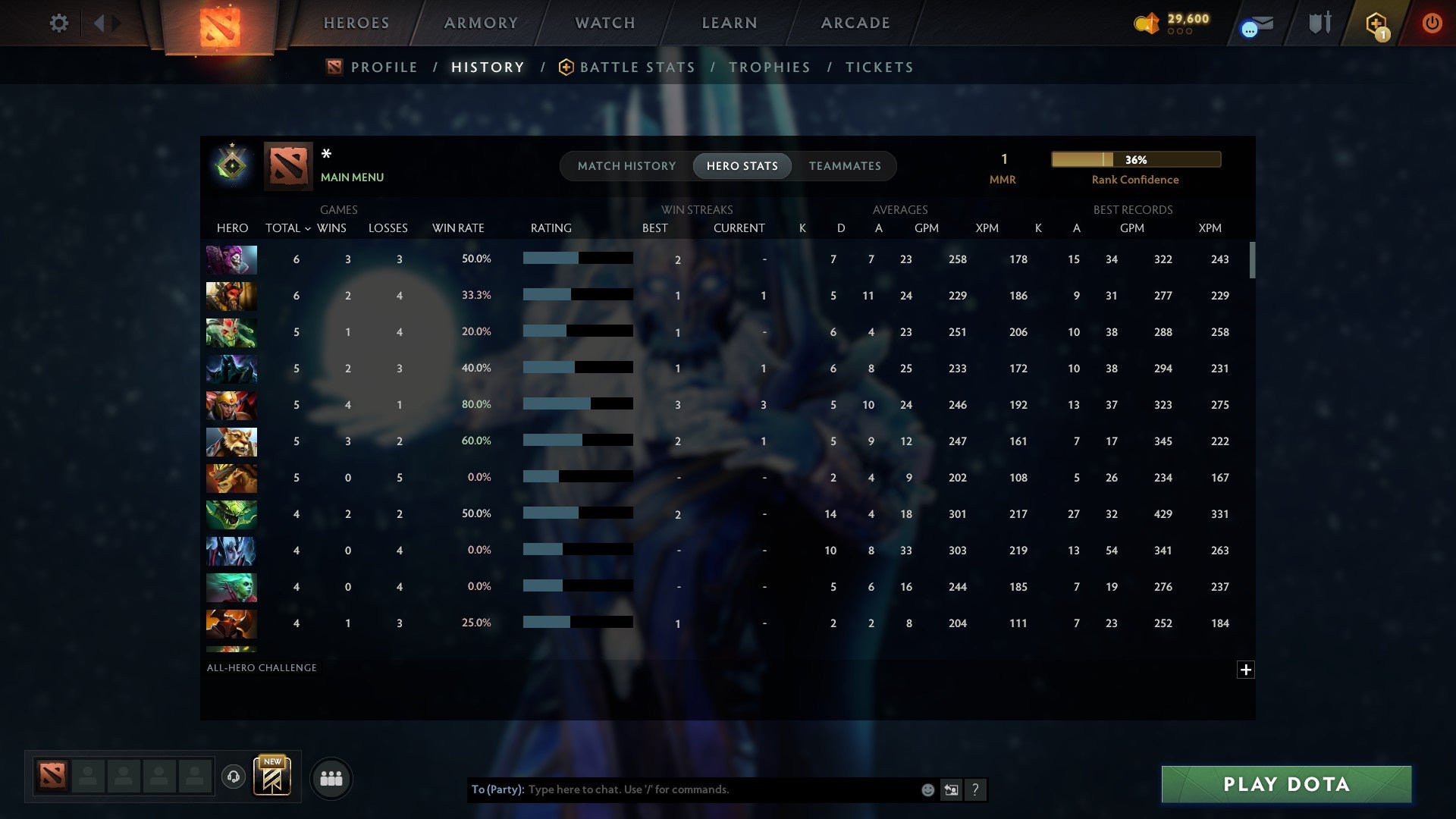 MMR: 1 - Behavior: 11396