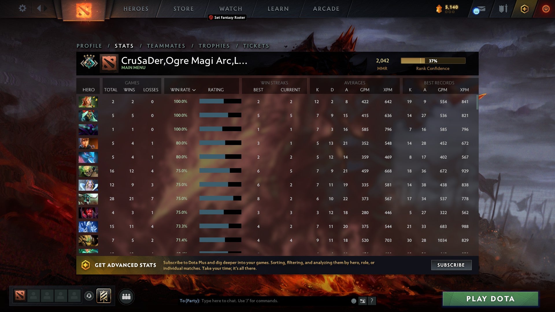 Guardian IV | MMR: 2042 - Behavior: 10000