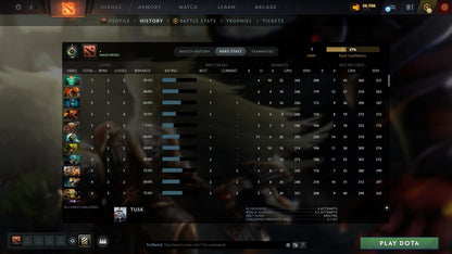MMR: 1 - Behavior: 12000