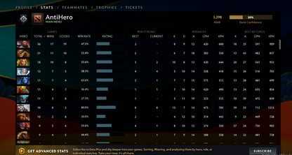 Legend II | MMR: 3298 - Behavior: 8480