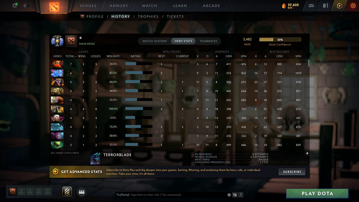 MMR: 5482 - Behavior: 9375