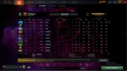 MMR: 199 - Behavior: 8021