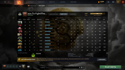 MMR: 2877 - Behavior: 10168