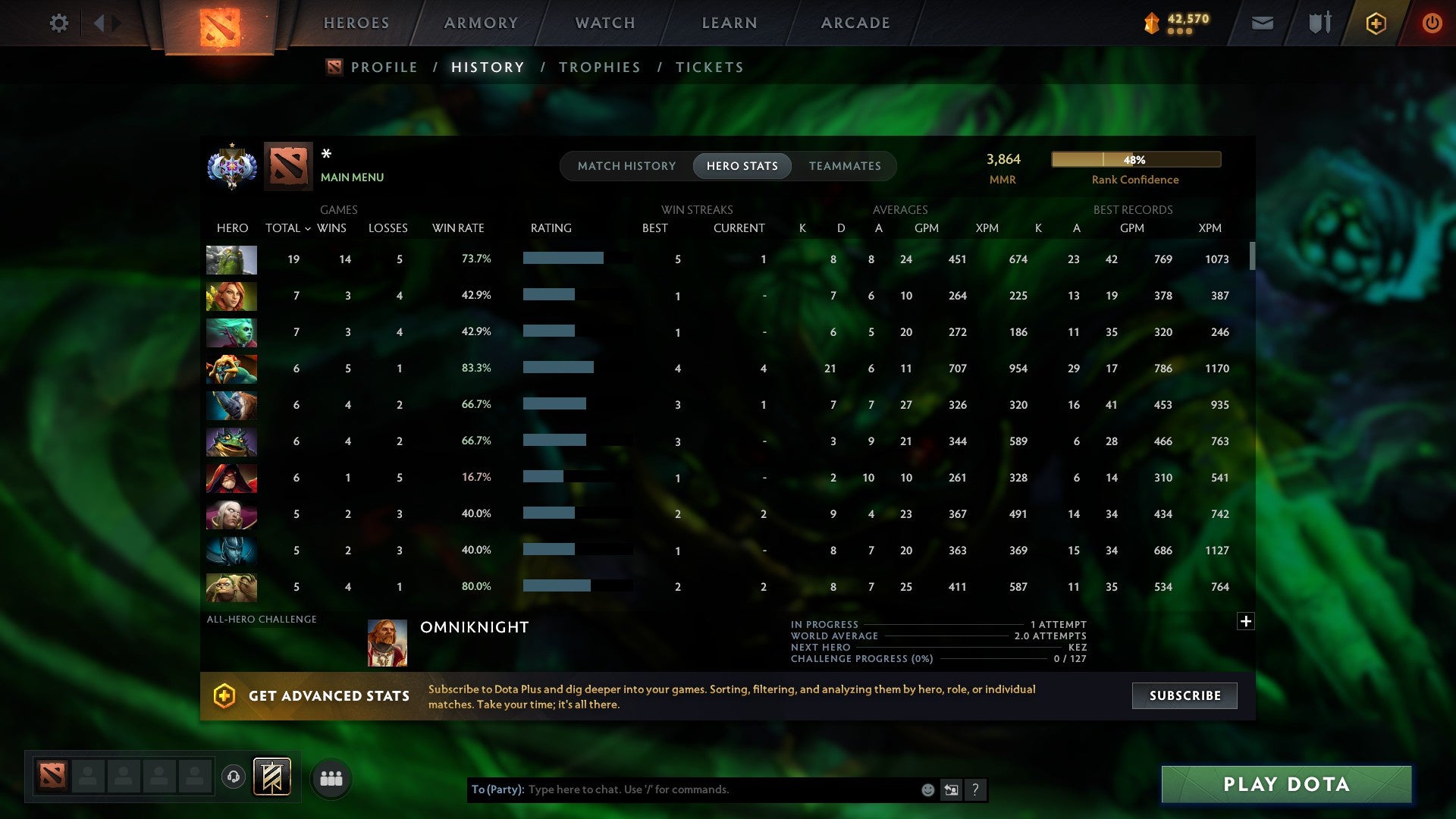 MMR: 3864 - Behavior: 12000