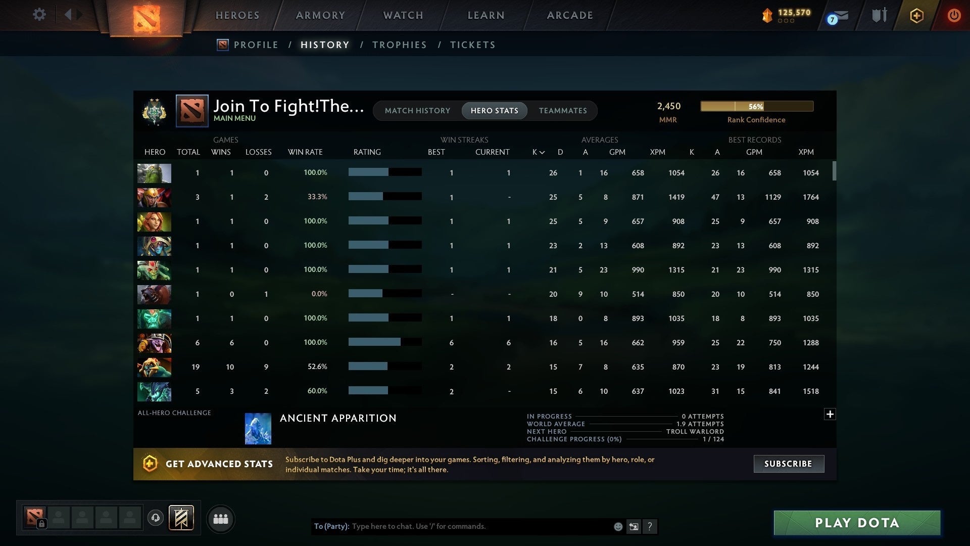 Archon II | MMR: 2450 - Behavior: 7038 - Communication: 7038