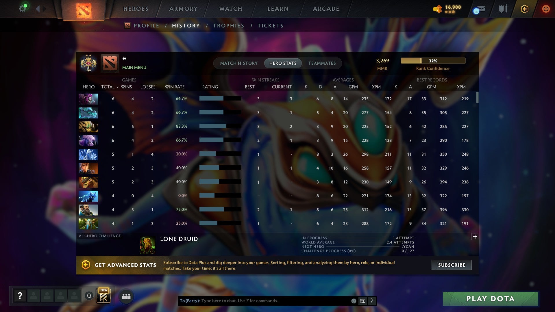 MMR: 3269 - Behavior: 12000