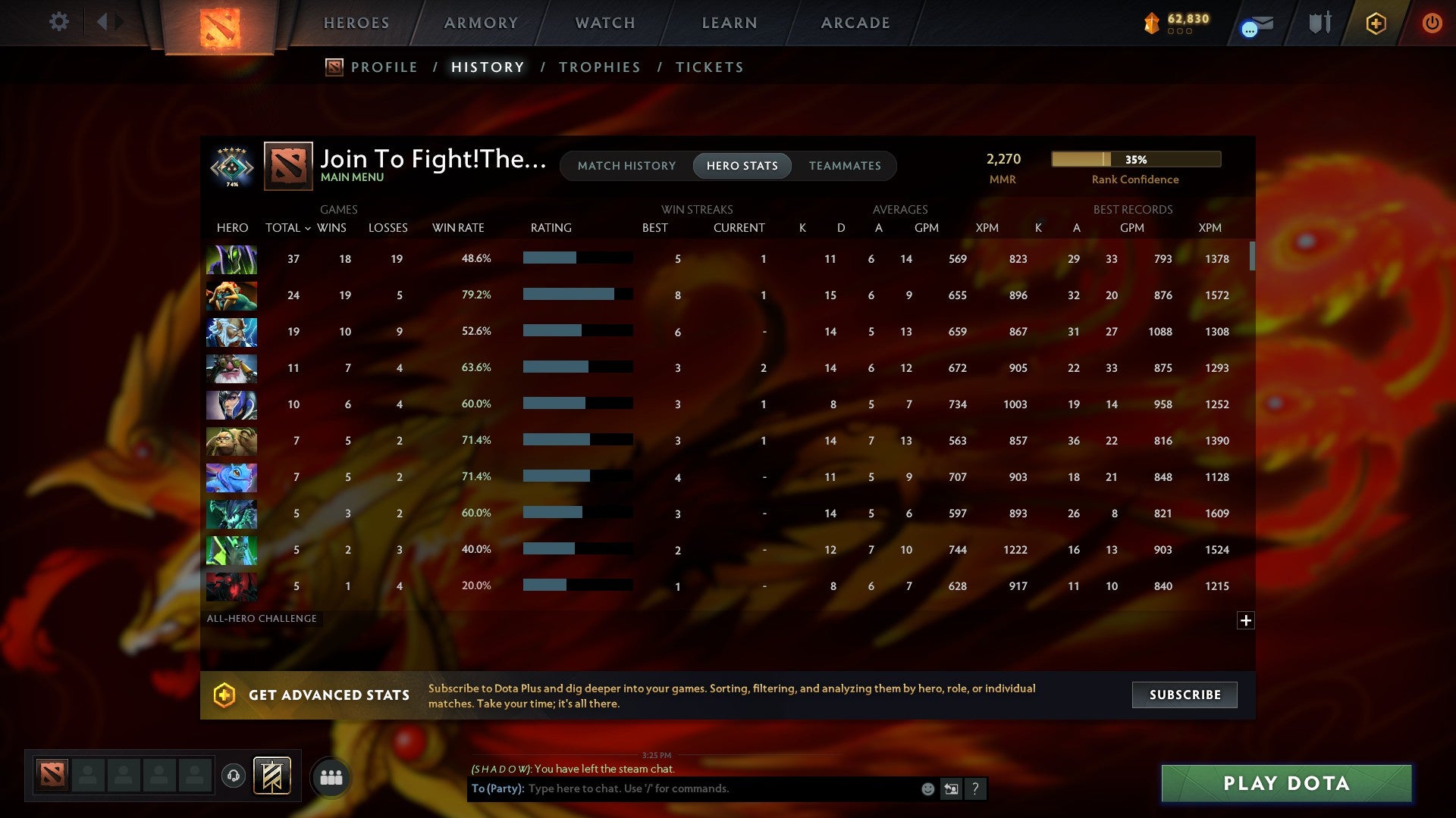 Crusader V | MMR: 2270 - Behavior: 8593 - Communication: 8160