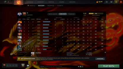 MMR: 4348 - Behavior: 9671