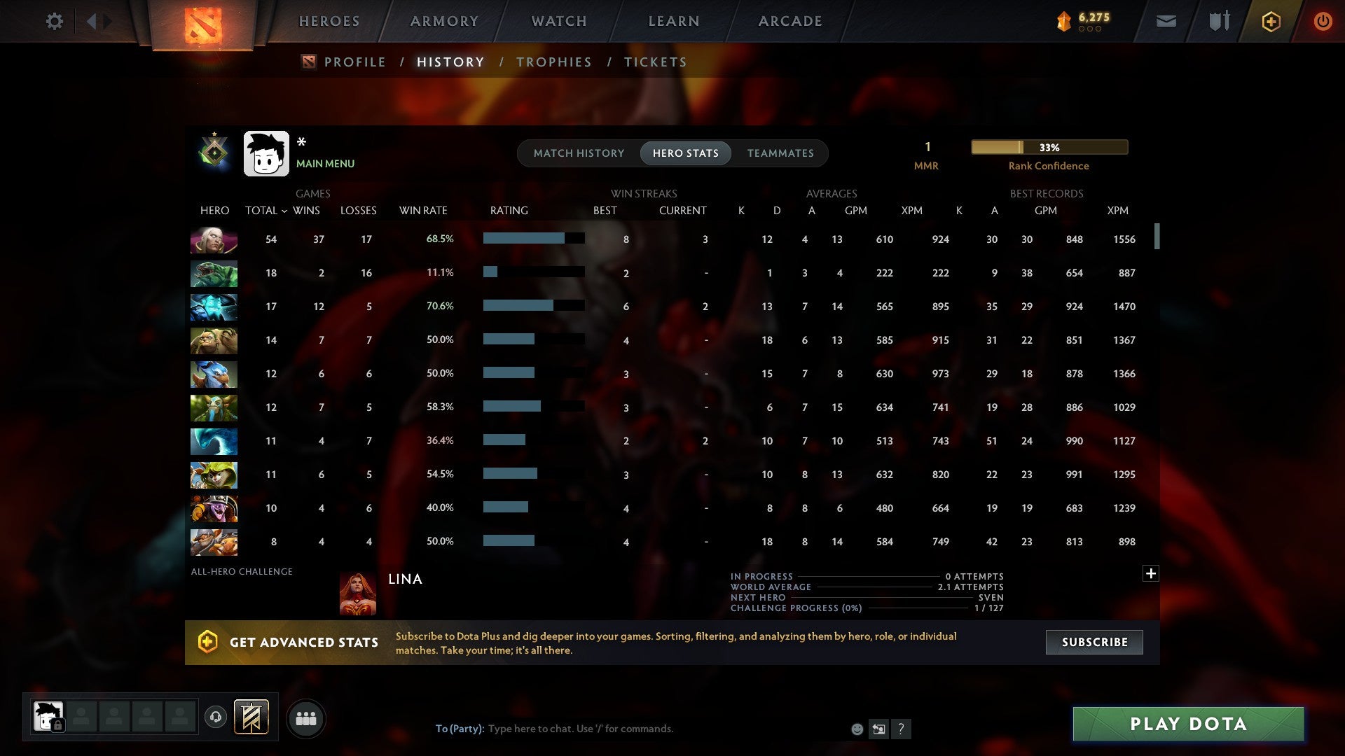 MMR: 1 - Behavior: 7593