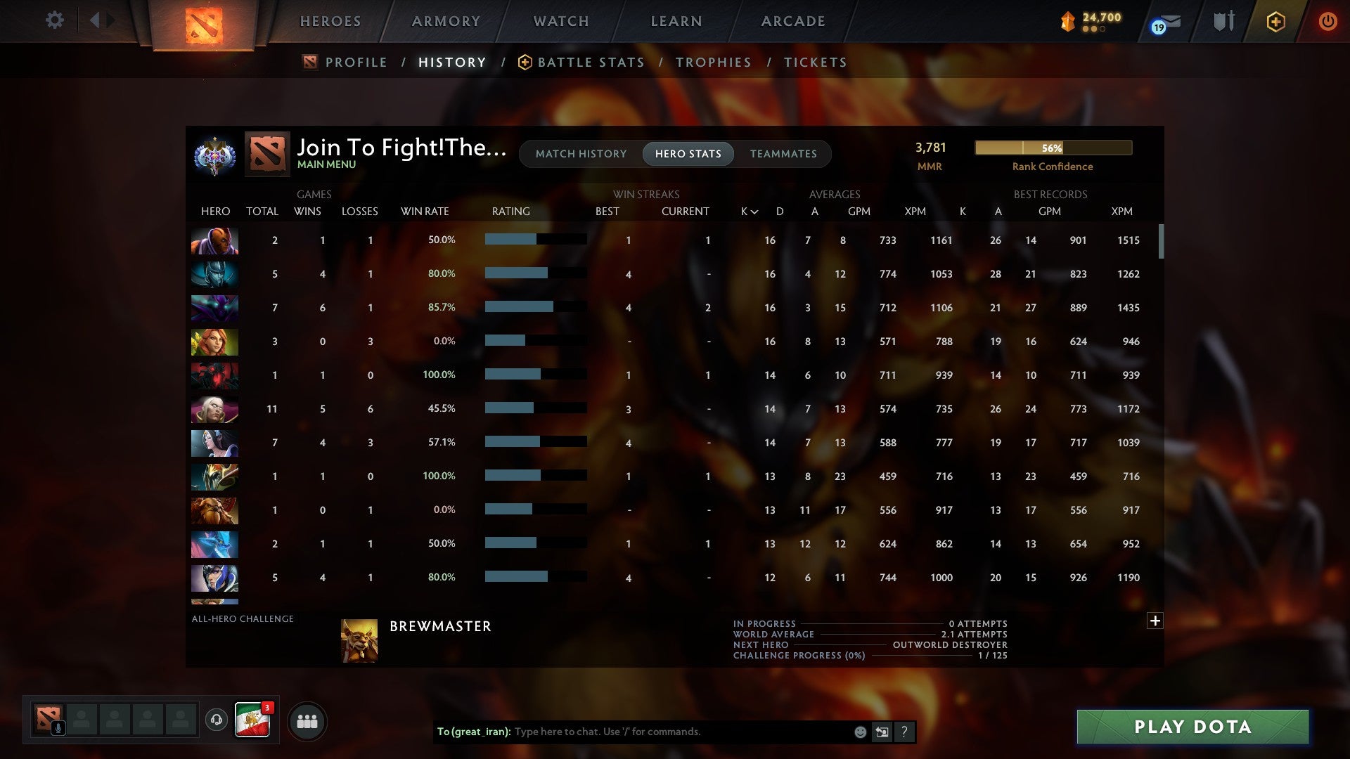 Ancient I | MMR: 3781 - Behavior: 9659 - Communication: 9659