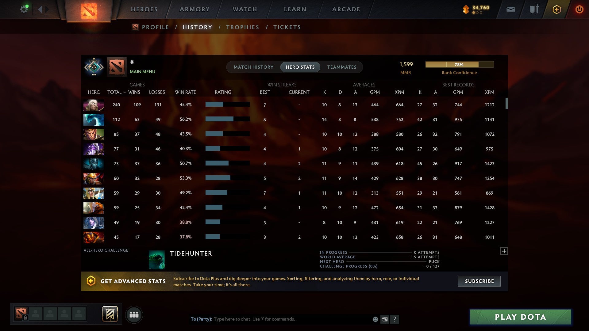 MMR: 1599 - Behavior: 7709