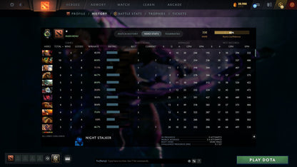 MMR: 330 - Behavior: 11235