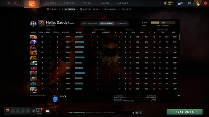 Divine IV | MMR: 5341 - Behavior: 9389 - Communication: 9139