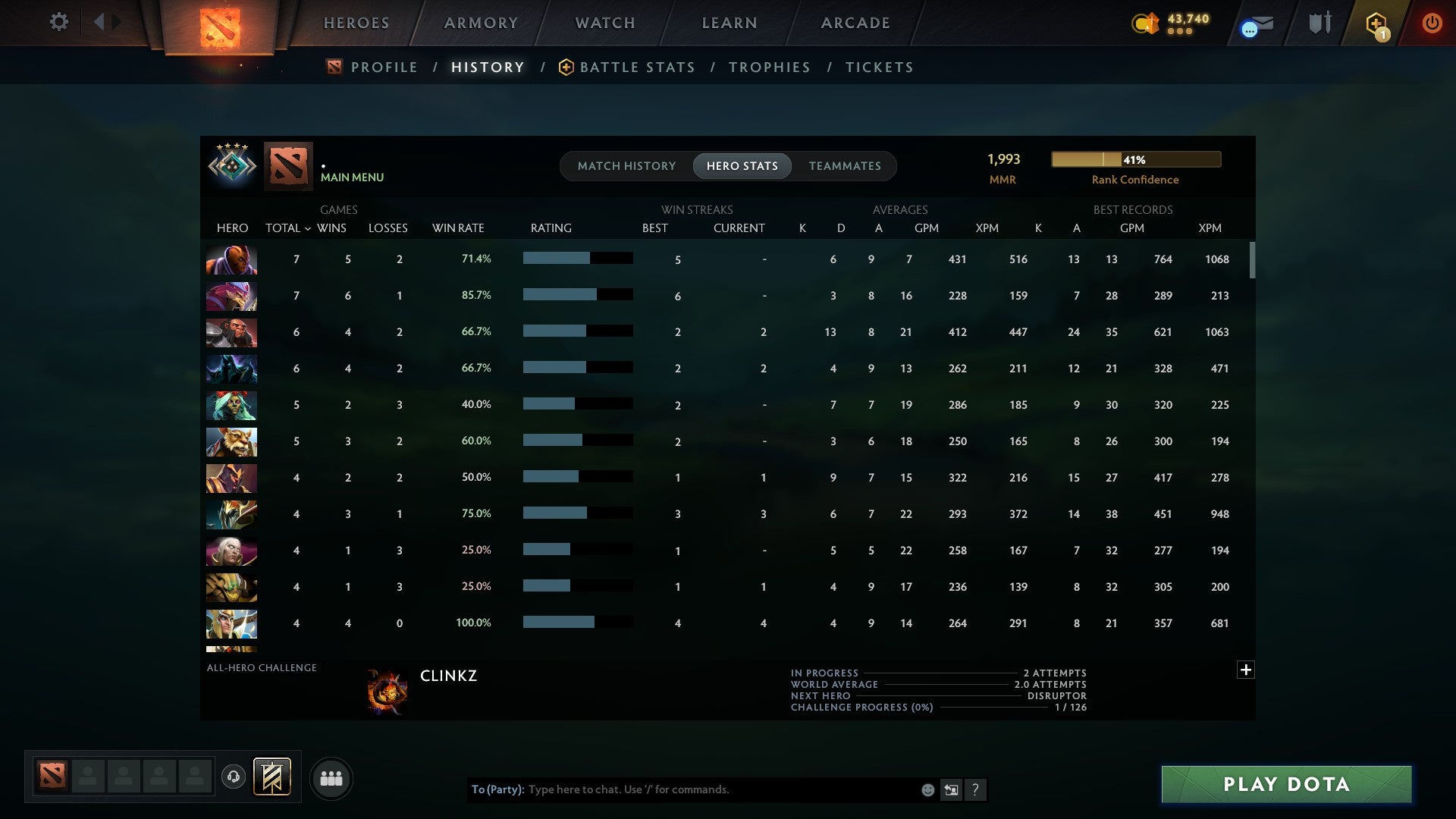 MMR: 1993 - Behavior: 11558