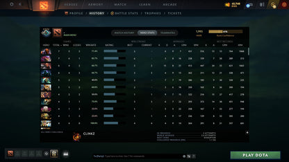 MMR: 1993 - Behavior: 11558