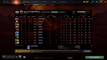 MMR: 7720 - Behavior: 7554