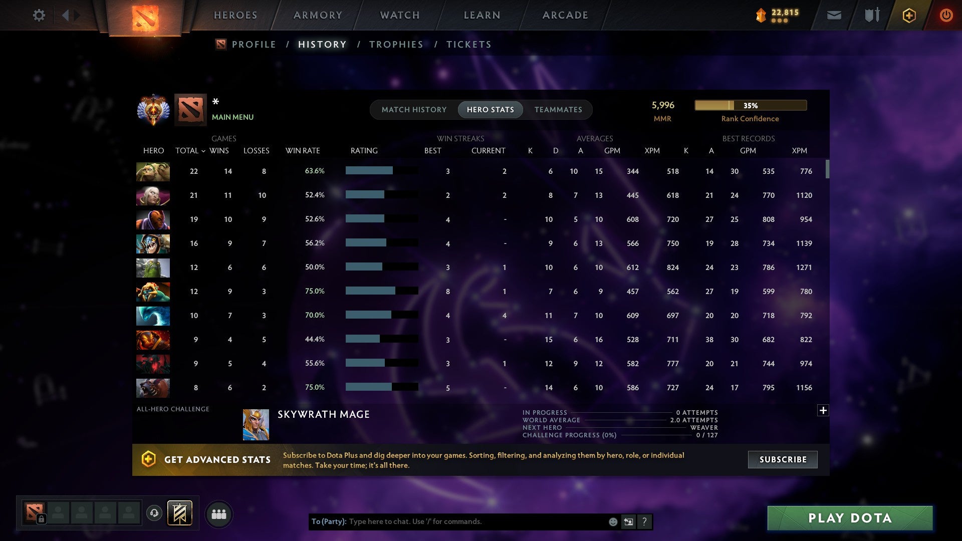 MMR: 5996 - Behavior: 7764