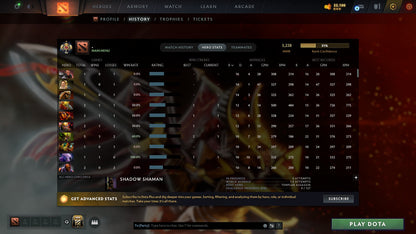 MMR: 3228 - Behavior: 10680