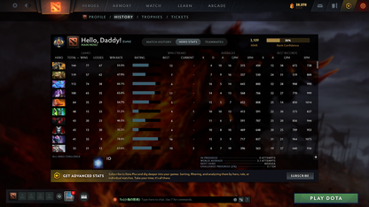 Legend I | MMR: 3109 - Behavior: 10104 - Communication: 9991