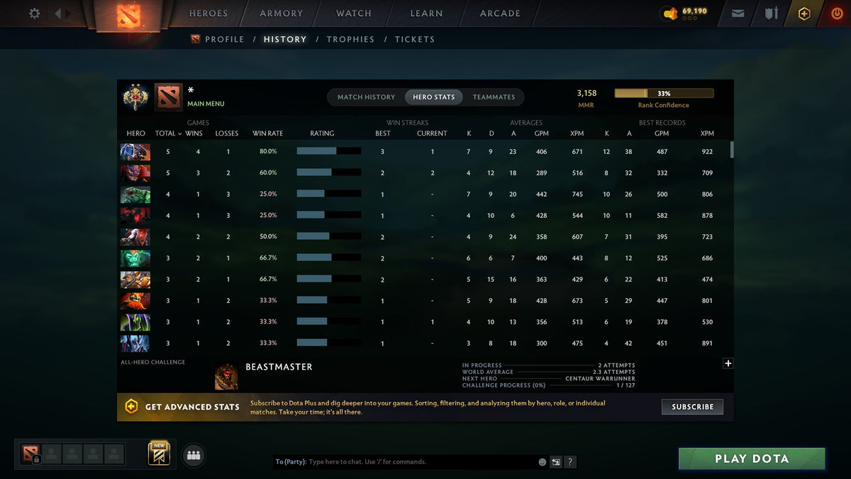 MMR: 3158 - Behavior: 7502