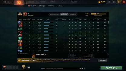 MMR: 3158 - Behavior: 7502