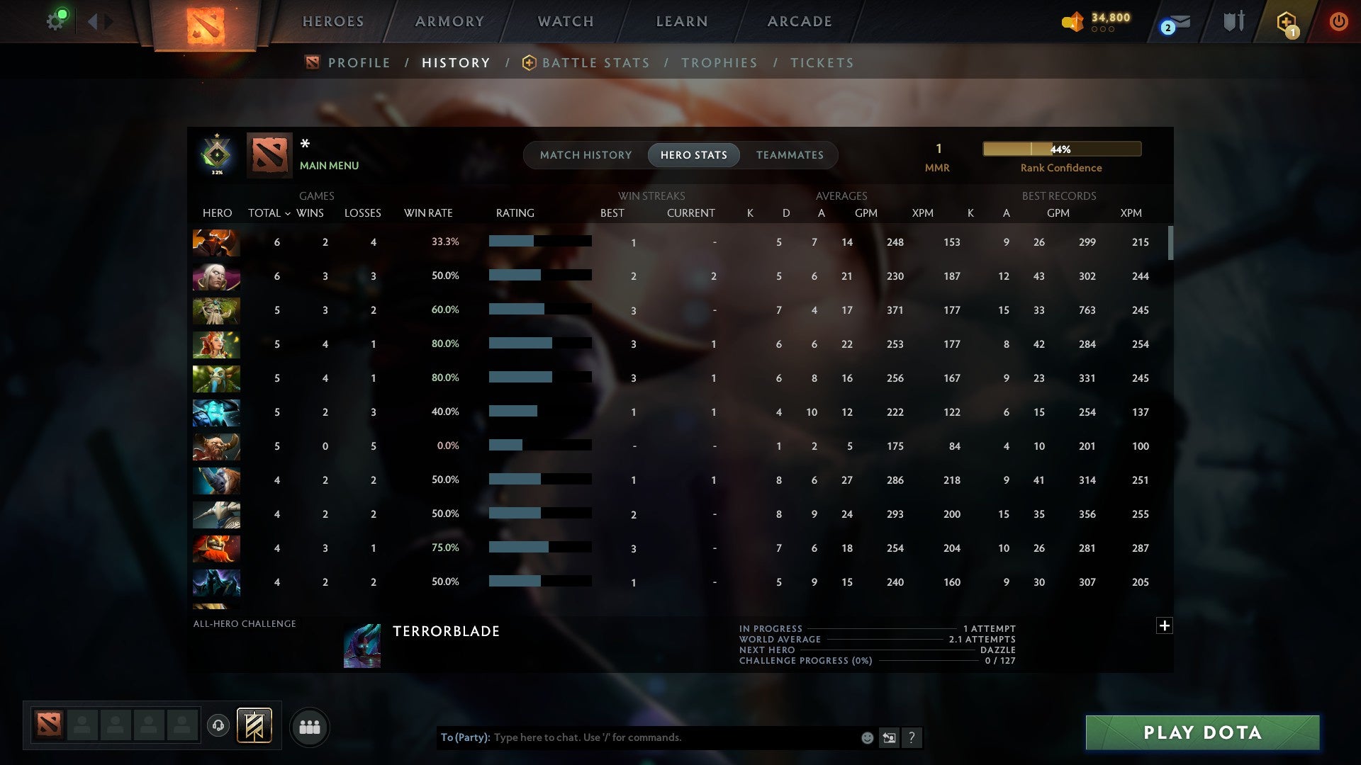 MMR: 1 - Behavior: 11123