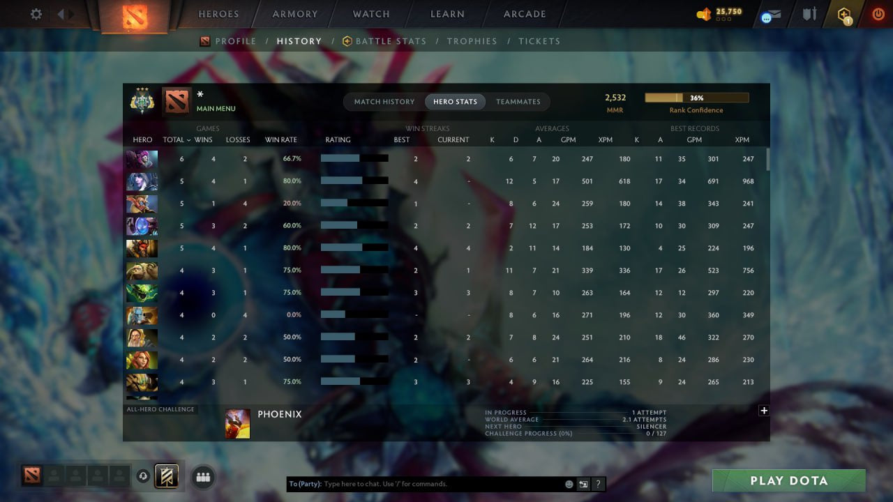 MMR: 2532 - Behavior: 10740