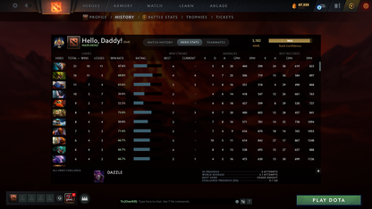 Legend I | MMR: 3182 - Behavior: 9231 - Communication: 9231