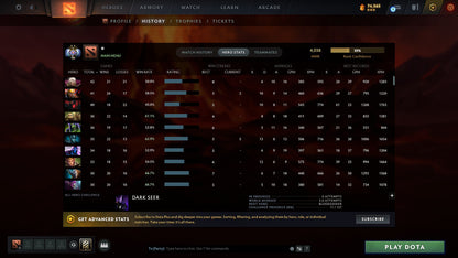 MMR: 4038 - Behavior: 8703