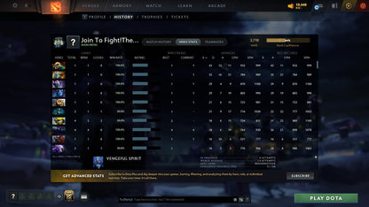 Archon IV | MMR: 2710 - Behavior: 9035 - Communication: 9035