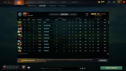 MMR: 1396 - Behavior: 11797