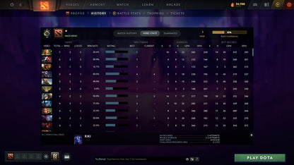 MMR: 1 - Behavior: 12000