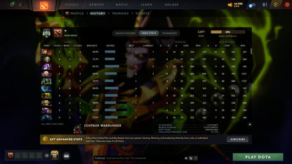 MMR: 2877 - Behavior: 11933