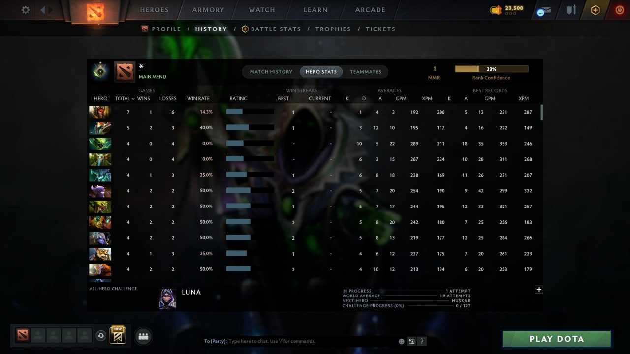 MMR: 1 - Behavior: 11685