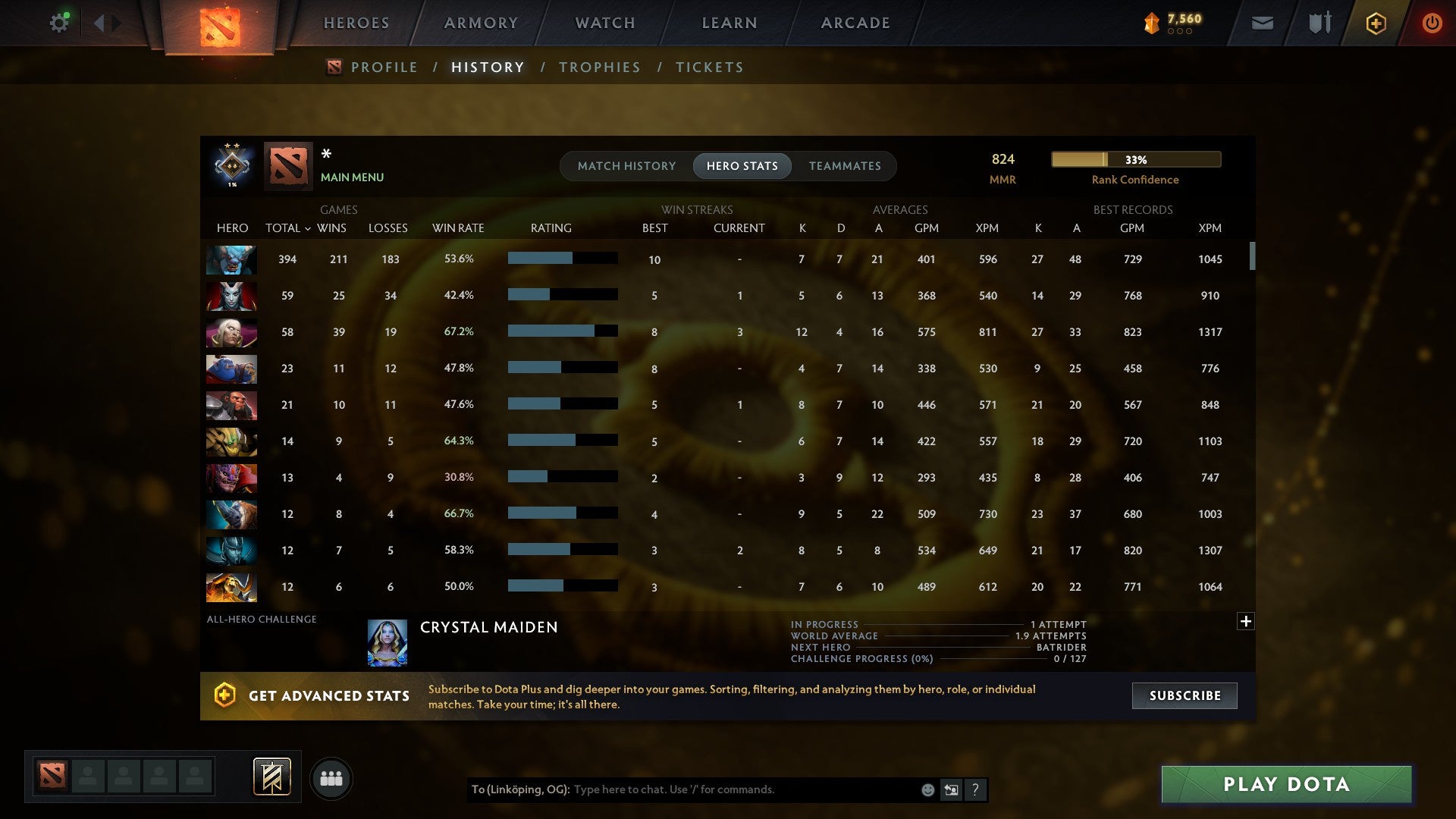 MMR: 824 - Behavior: 11550