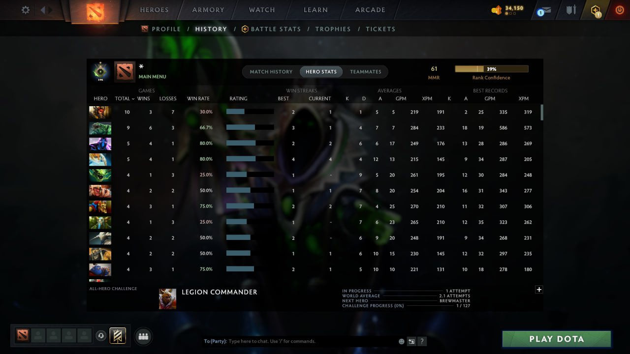 MMR: 61 - Behavior: 10705