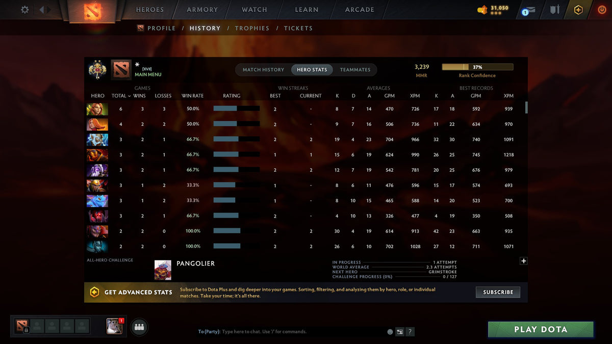 MMR: 3239 - Behavior: 9709